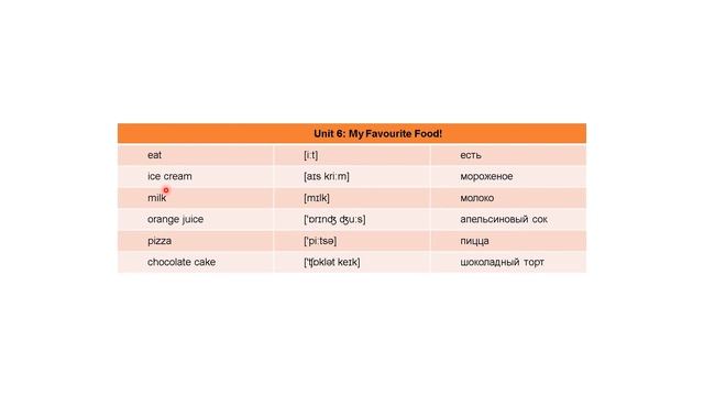 Unit 6: My Favourite Food! Spotlight 2 смотреть онлайн