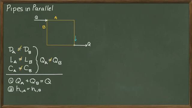 Pipes In Parallel смотреть онлайн