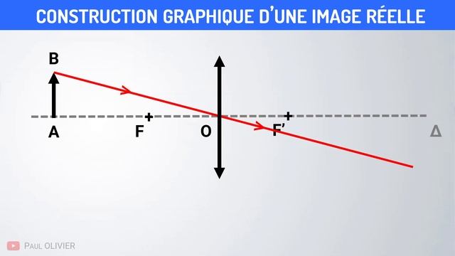 Construction de l'image d'un objet par une lentille | Seconde | Physique-Chimie смотреть онлайн