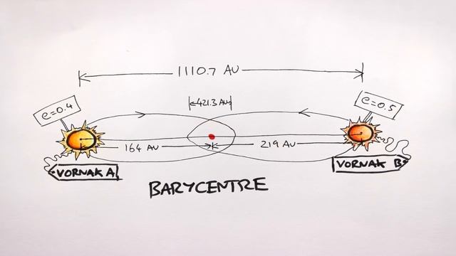 Build your own Anti-Tatooine (S-type Planetary Systems) смотреть онлайн