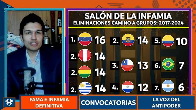 🔴GRUPAZOS y PLOMAZOS: SORTEO LIBERTADORES 2024🔥FAMA E INFAMIA en LIBERTADORES🔥CONVOCATORIAS⚡AB 4X8 смотреть онлайн