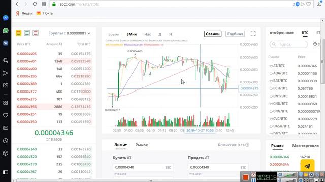 биржа abcc и её возможности для заработка смотреть онлайн