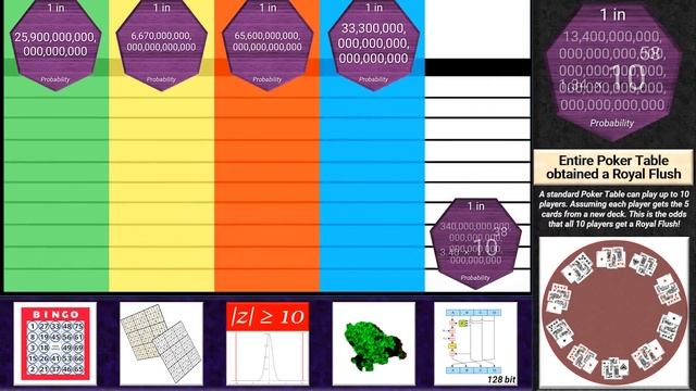 Probability Comparison: Rarest Things in the Universe смотреть онлайн