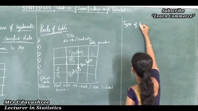 Tabulation, Parts of table, Types of table & rules of tabulation | Class 11 statistics Online Class смотреть онлайн