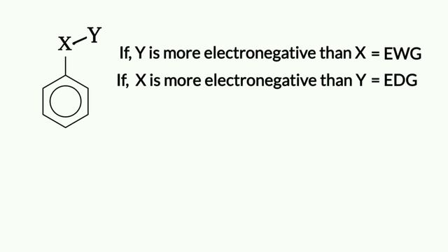 Trick To Find Electron Withdrawing And Electron Donating Groups || EWG And EDG #neet смотреть онлайн