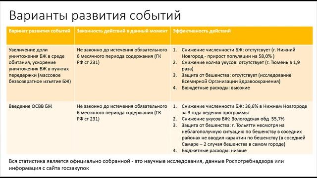 Состояние и перспективы контроля численности безнадзорных животных в Белгородской области смотреть онлайн