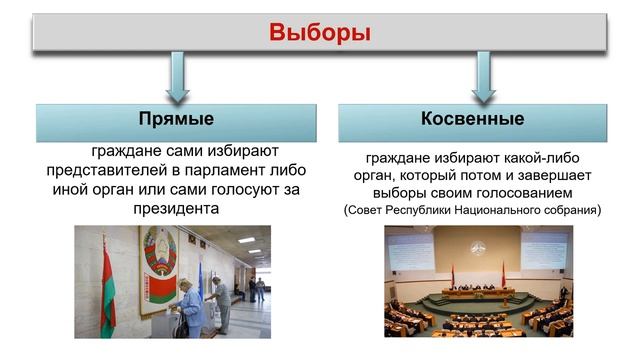 Тема 7. Демократия смотреть онлайн