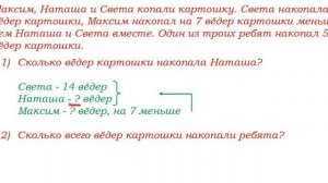 Максим, Наташа и Света копали картошку...  ВПР по математике, 4 класс