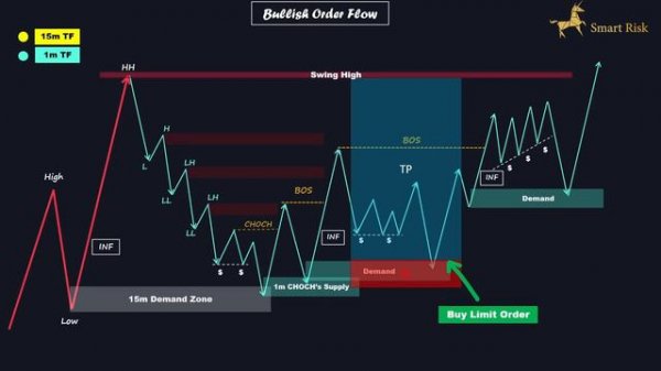 02 - The Only Smart money Strategy I Would Use If I Could Start Over