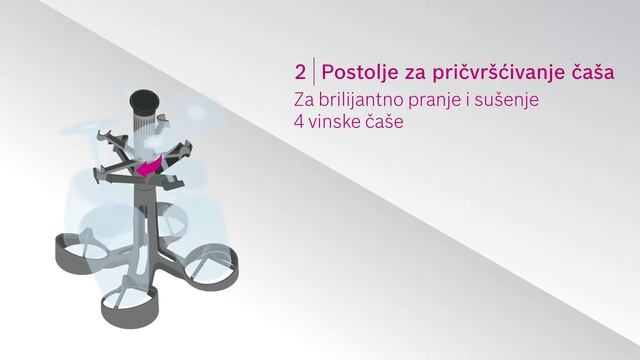 Dodatni pribor za bolji ras vaše mašine za pranje sudova смотреть онлайн
