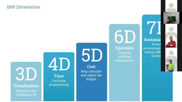 Green Webinar: Using Building Information Modelling (BIM) To Enhance Building Sustainability смотреть онлайн