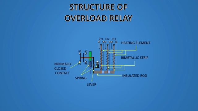 What is overload relay? смотреть онлайн