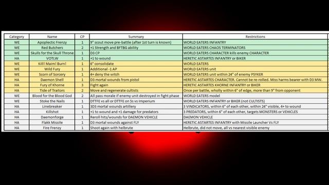 What are the Best Stratagems for World Eaters? смотреть онлайн