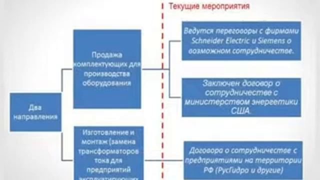 Защита и управление без трансформаторов тока смотреть онлайн