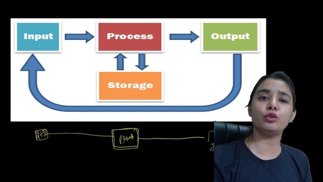 L1 - Introduction To Computer System, Hardwar/Software, Input/Output Device | Class 11 CS/IP смотреть онлайн