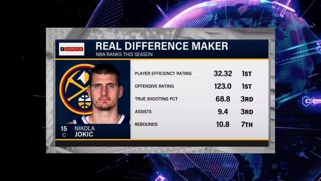 Nikola Jokic Is The RUNAWAY MVP Till Further Notice........ смотреть онлайн