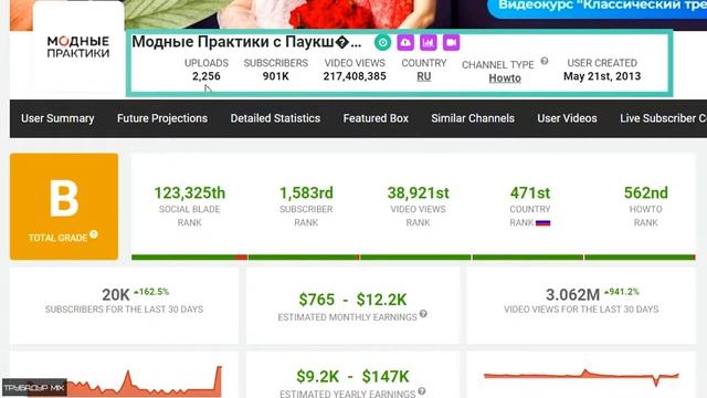 Модные Практики с Паукште Ириной Михайловной Обзор Ютуб Канала смотреть онлайн
