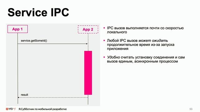Построение multi-app архитектуры смотреть онлайн