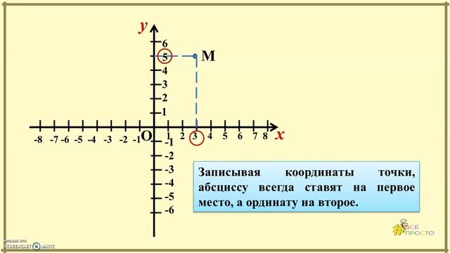 Прямоугольная система координат на плоскости. смотреть онлайн