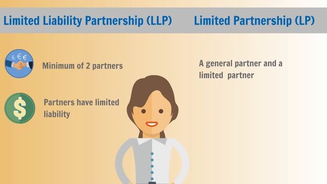 Different Types of Business Entities смотреть онлайн