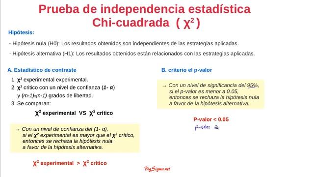 Prueba de independencia estadística Chi Cuadrado - Relación entre variables cualitativas смотреть онлайн