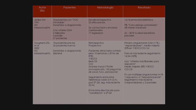 Trastorno obsesivo compulsivo y neurocirugía: ¿Es realmente una opción terapéutica? смотреть онлайн