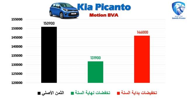 kia Picanto 2022| أرخص سيارة صغيرة لسنة 2022 смотреть онлайн