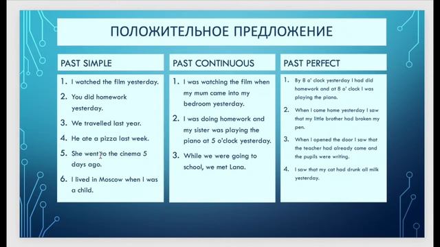 Lesson 1 Past simple, continuous, perfect смотреть онлайн