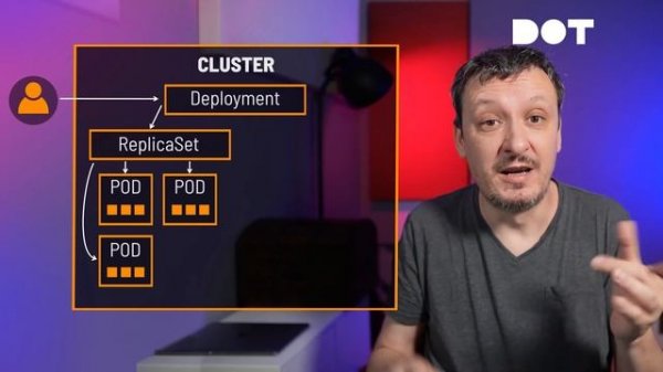 Что такое Кубернетис (Kubernetes)? Сейчас объясню!