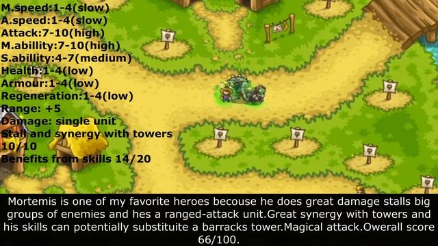 Ranking Heroes From Kingdom Rush Vengeance!!! смотреть онлайн