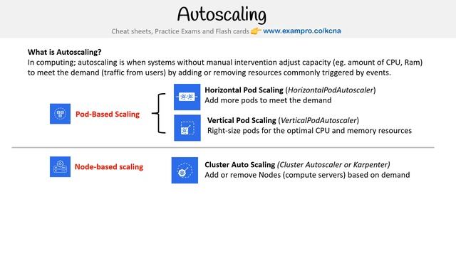 CNCF-KCNA — Autoscaling смотреть онлайн