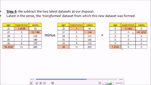 (Code) Iterative Imputer | MICE Imputer in Python | Machine Learning смотреть онлайн