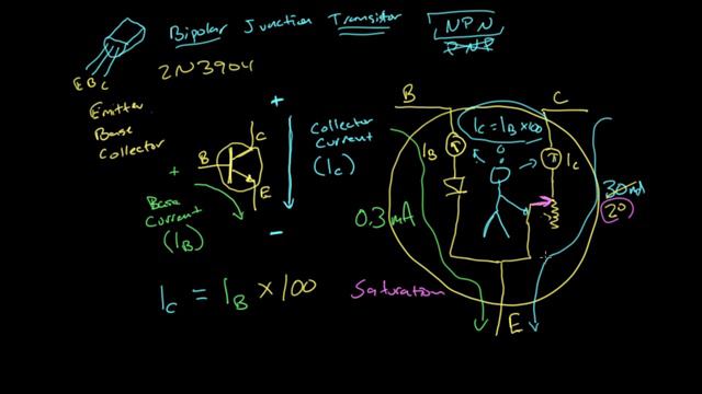 The transistor as a current controlled switch | Digital electronics (7 of 10) смотреть онлайн
