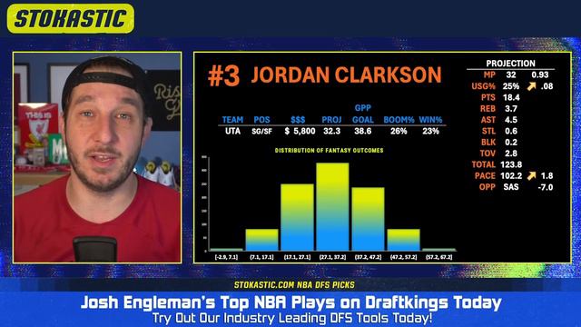 DraftKings NBA DFS Lineup Picks Today (2/25/24) | NBA DFS ConTENders