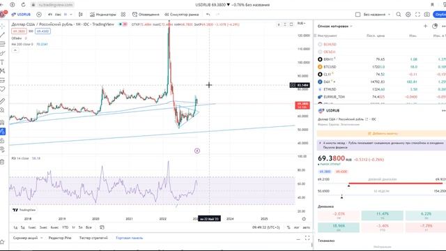ДОЛЛАР и РУБЛЬ Прогноз на 2023 год! ТРЕНД МЕНЯЕТСЯ! смотреть онлайн
