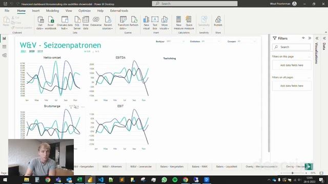 video inladen auditfiles in een power bi dashboard voor financiële inzichten van een groep. смотреть онлайн