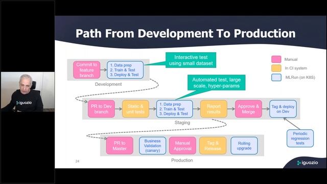 ODSC Webinar: Git Based CI/CD for ML смотреть онлайн