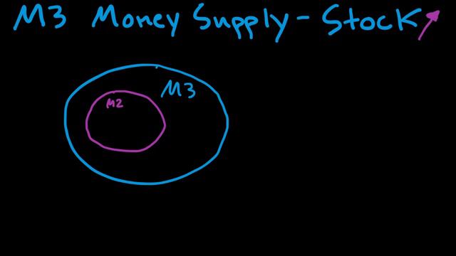 M3 Money Supply - Definition - Meaning - Examples - M3 Currency - M3 Money Stock - 💸🐖 смотреть онлайн