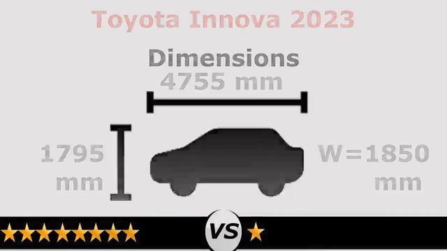 Toyota Innova vs Honda CRV 2023 | Innova vs CRV 2023 comparison смотреть онлайн