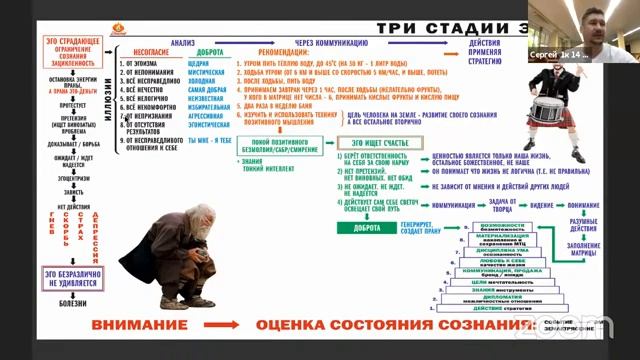День инвестора с наукой Сюцай «Как создать свой идеальный доход и капитал с наукой СЮЦАЙ» смотреть онлайн