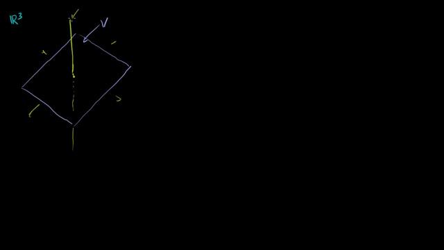 Visualizing a projection onto a plane | Linear Algebra | Khan Academy смотреть онлайн