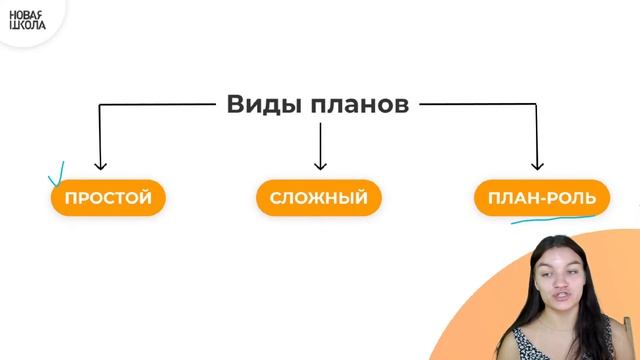 Сложный план: задание №24 в ЕГЭ по обществознанию смотреть онлайн