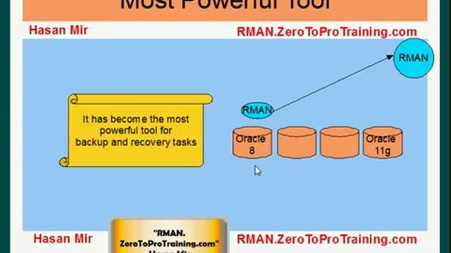 Oracle RMAN Introduction смотреть онлайн