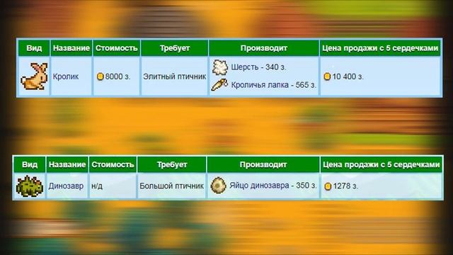 Все о фермерстве | Гайд Stardew Valley