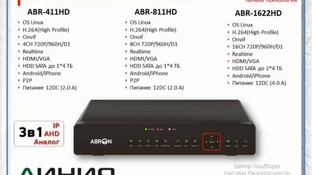Вебинар "Технологии HD-AHD от ABRON", 28.04.2015 смотреть онлайн