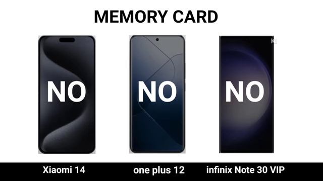 xiaomi 14 vs one plus 12 vs infinix Note 30 vip смотреть онлайн
