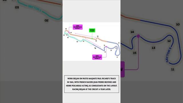 2022 French GP Game by ParrotSocial.Club смотреть онлайн