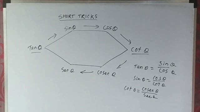 SHORT TRICKS//MATH//MATHEMATICS CLASS//TRIGONOMETRY//অঙ্ক ক্লাস//MATH TRICKS// смотреть онлайн