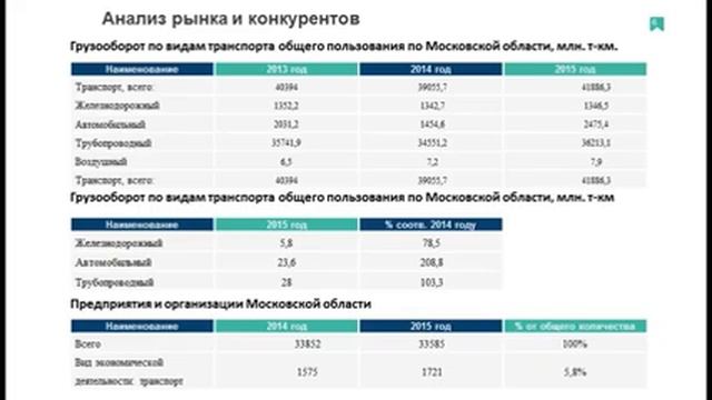 Дипломная презентация по разработке бизнес плана организации смотреть онлайн