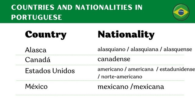 Conversations in Portuguese #7 - Talking about Countries and Nationalities in Portuguese (America) смотреть онлайн
